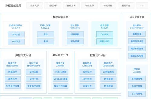 袋鼠云數棧通過信通院大數據產品能力評測,彰顯數據處理服務硬實力